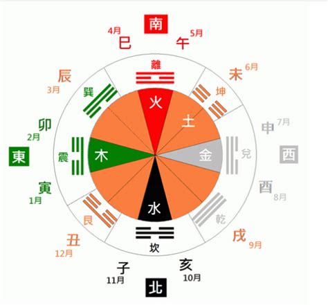 六合彩五行八卦數字|五行八卦民俗算牌區